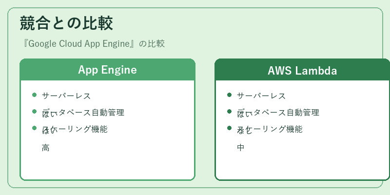 競合との比較
