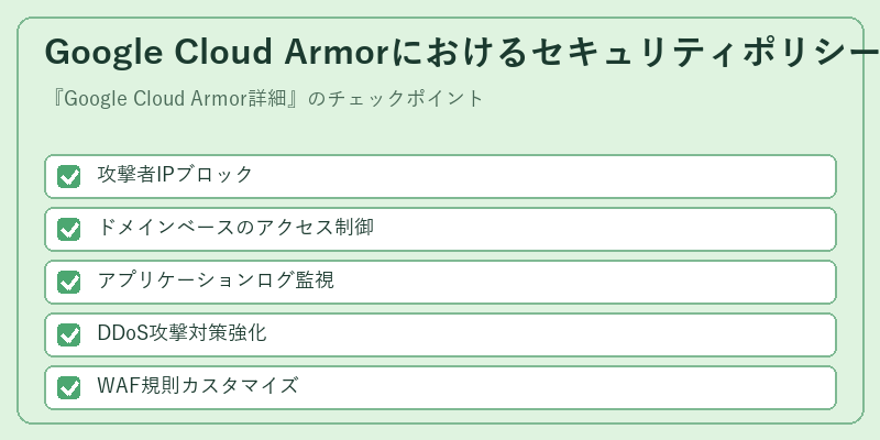 Google Cloud Armorにおけるセキュリティポリシー