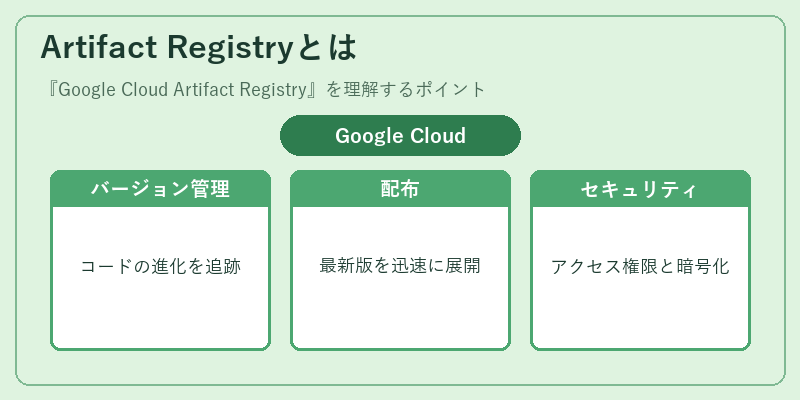 Artifact Registryとは