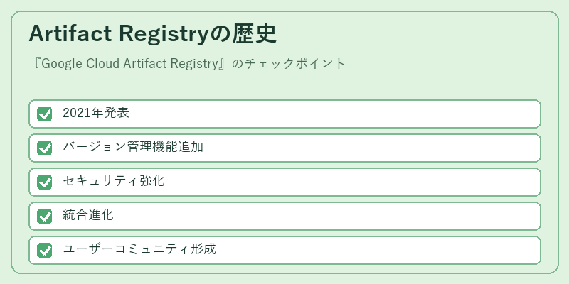 Artifact Registryの歴史