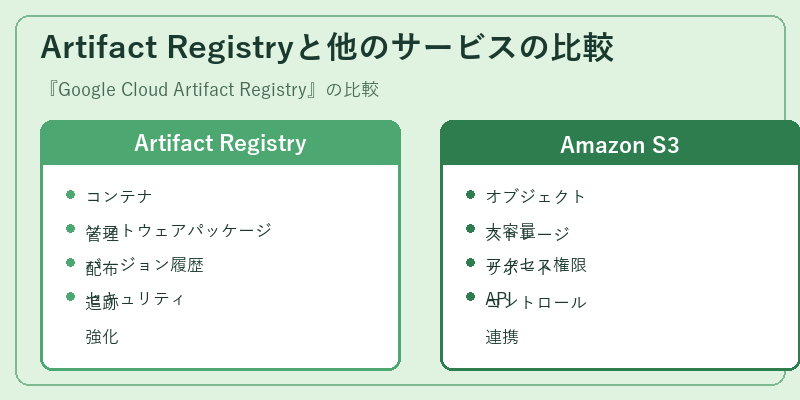 Artifact Registryと他のサービスの比較