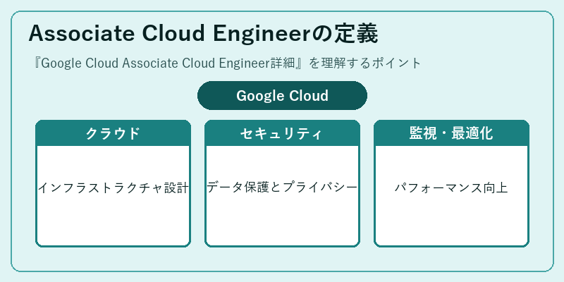 Associate Cloud Engineerの定義
