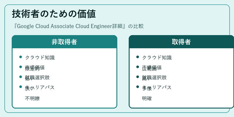 技術者のための価値