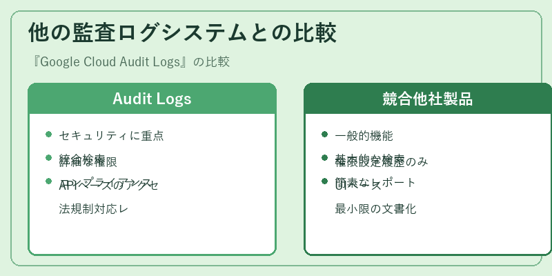 他の監査ログシステムとの比較