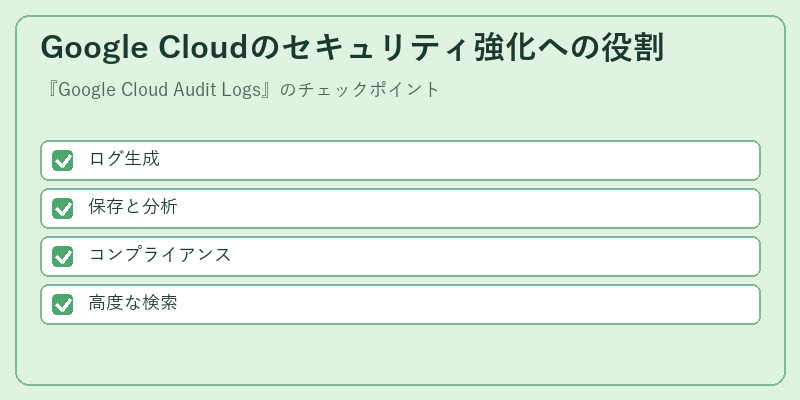 Google Cloudのセキュリティ強化への役割