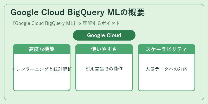 Google Cloud BigQuery MLの概要