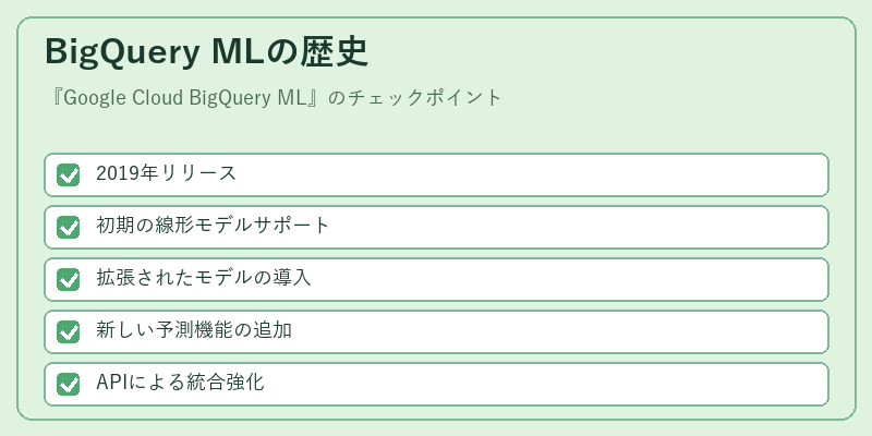 BigQuery MLの歴史