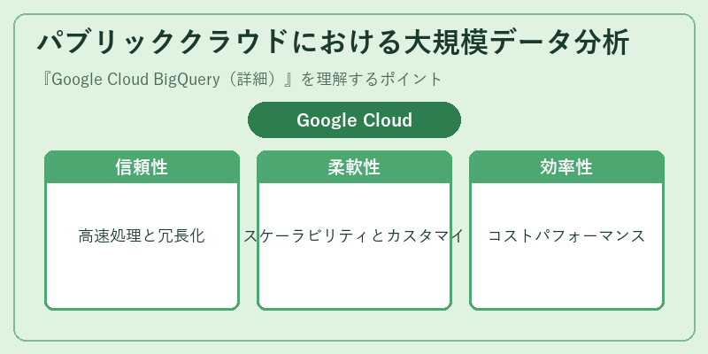 パブリッククラウドにおける大規模データ分析