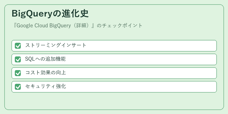 BigQueryの進化史