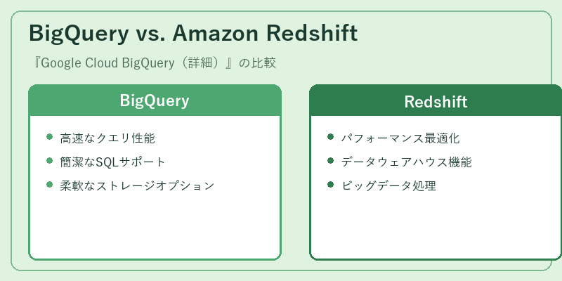 BigQuery vs. Amazon Redshift