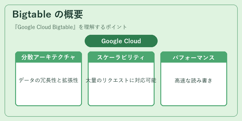 Bigtable の概要