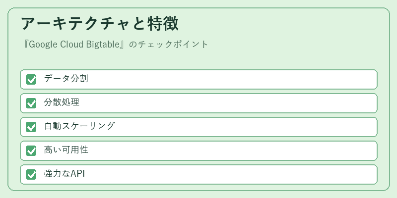 アーキテクチャと特徴