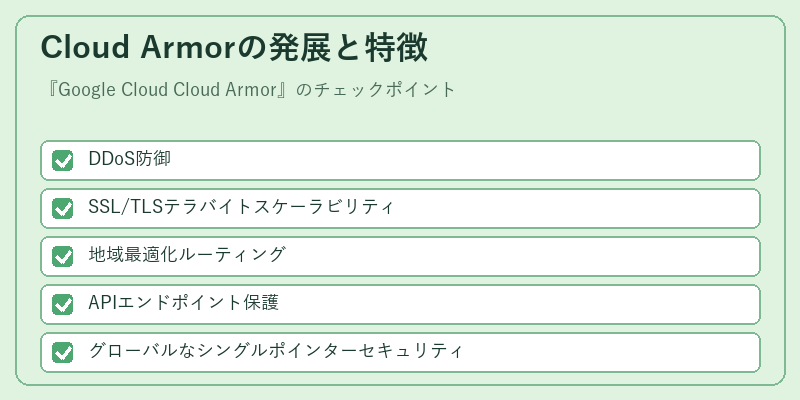 Cloud Armorの発展と特徴