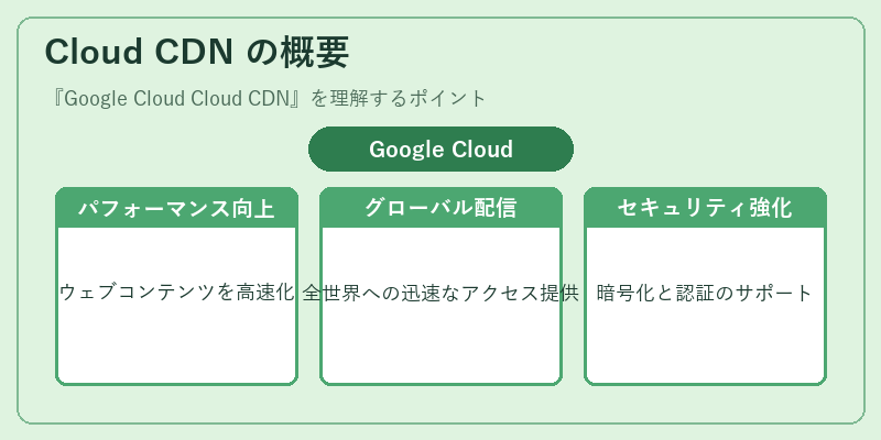 Cloud CDN の概要