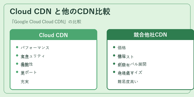 Cloud CDN と他のCDN比較