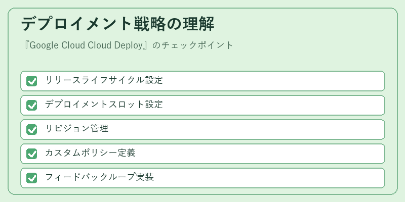 デプロイメント戦略の理解