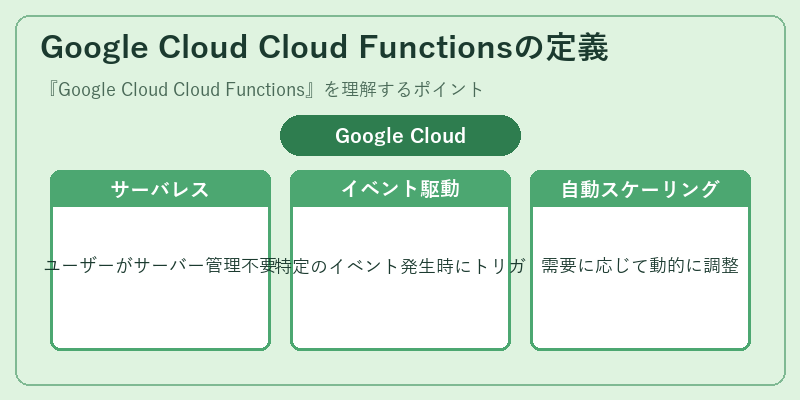 Google Cloud Cloud Functionsの定義