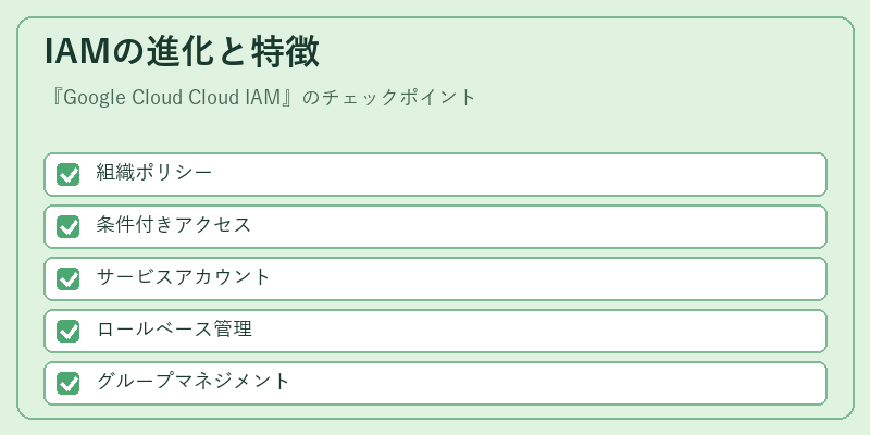 IAMの進化と特徴