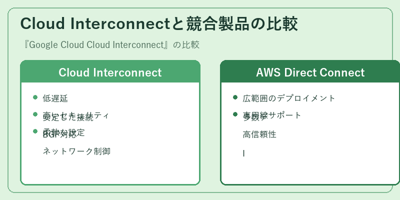 Cloud Interconnectと競合製品の比較