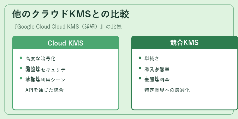 他のクラウドKMSとの比較