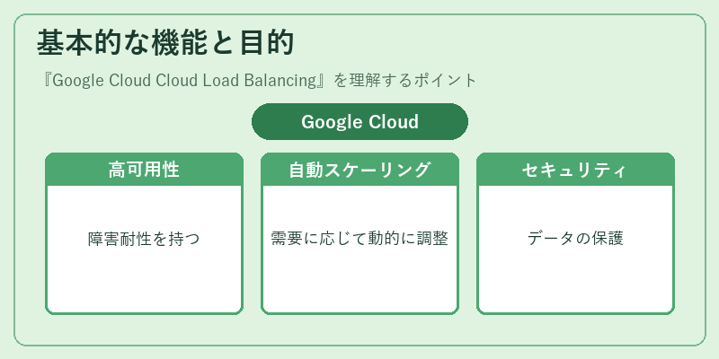 基本的な機能と目的