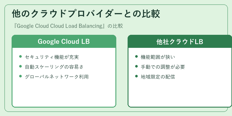 他のクラウドプロバイダーとの比較
