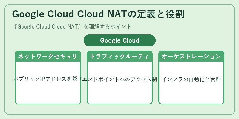 Google Cloud Cloud NATの定義と役割