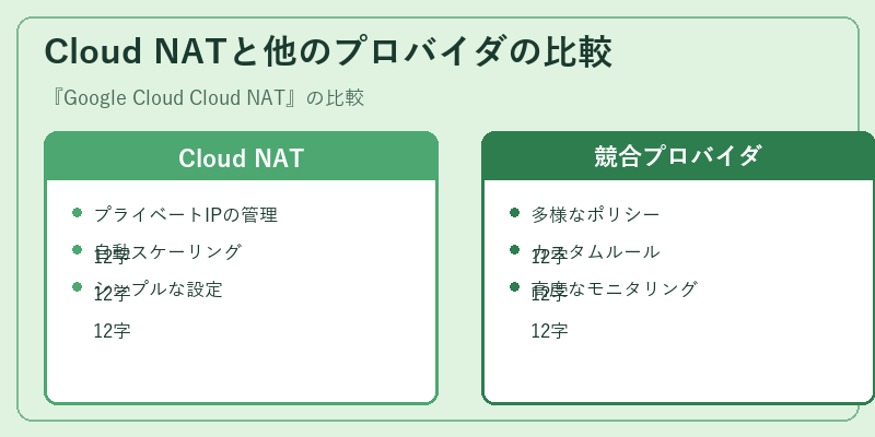 Cloud NATと他のプロバイダの比較