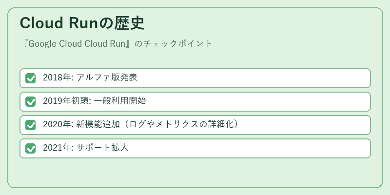 Cloud Runの歴史