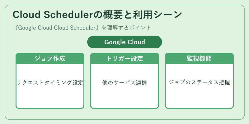Cloud Schedulerの概要と利用シーン