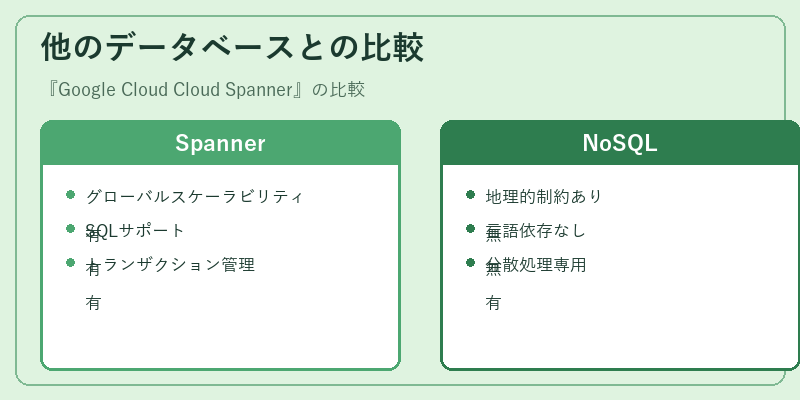 他のデータベースとの比較
