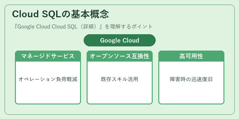 Cloud SQLの基本概念