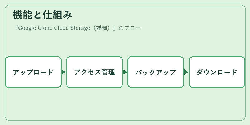 機能と仕組み