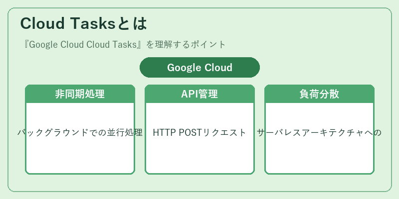 Cloud Tasksとは
