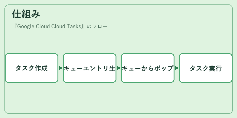 仕組み