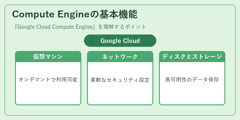 Compute Engineの基本機能