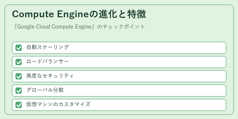 Compute Engineの進化と特徴