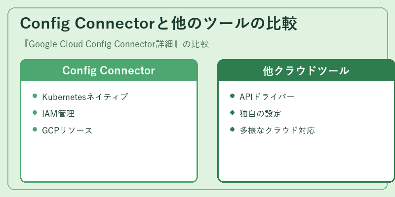 Config Connectorと他のツールの比較