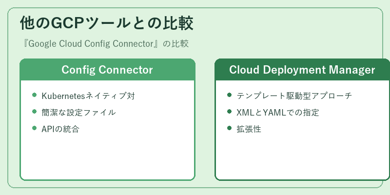 他のGCPツールとの比較