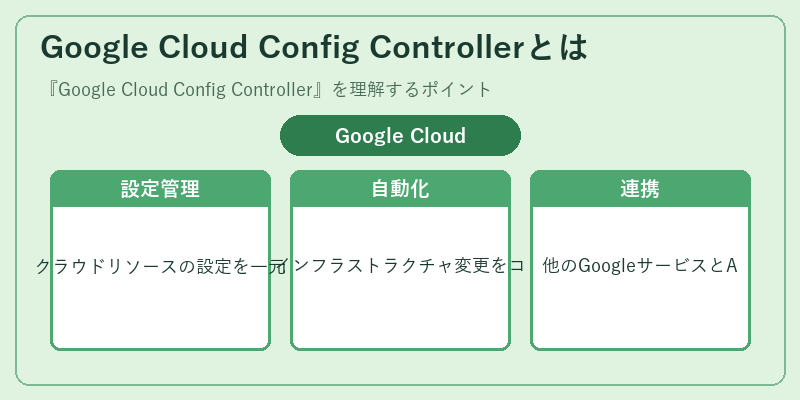 Google Cloud Config Controllerとは