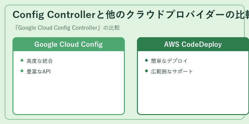 Config Controllerと他のクラウドプロバイダーの比較