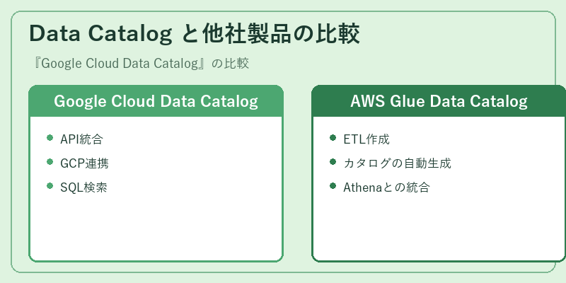 Data Catalog と他社製品の比較