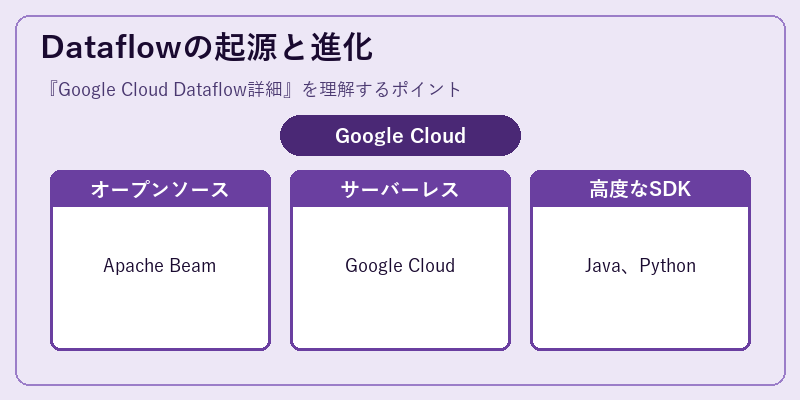 Dataflowの起源と進化