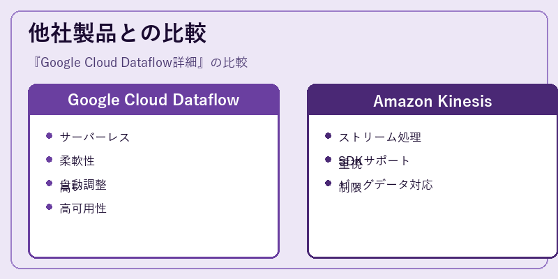 他社製品との比較