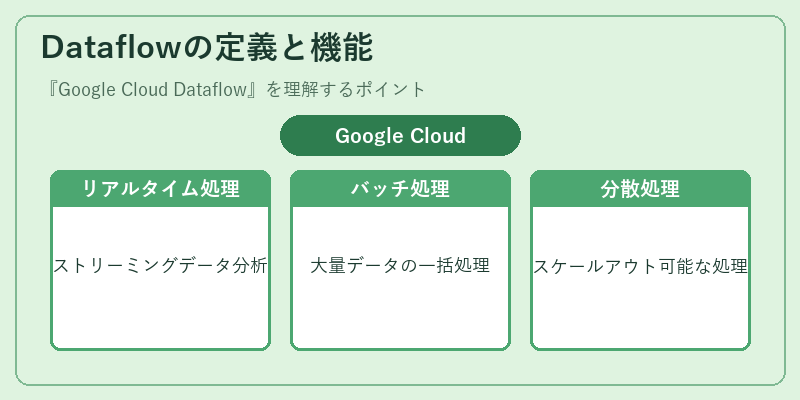 Dataflowの定義と機能