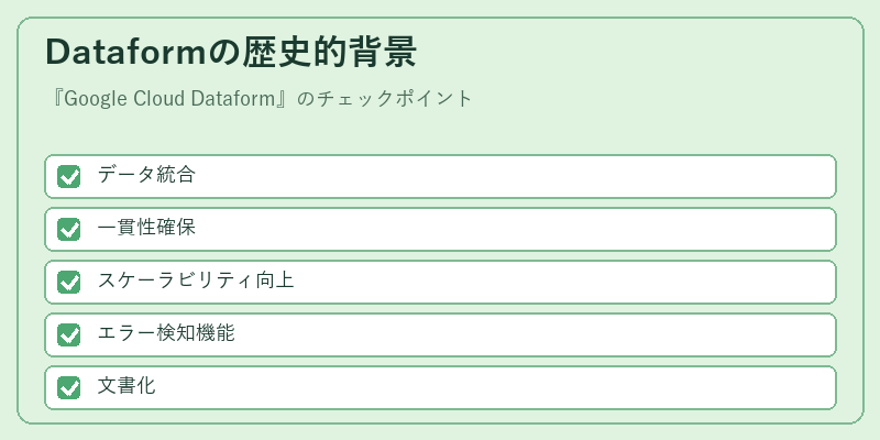 Dataformの歴史的背景