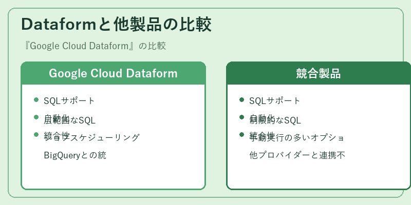 Dataformと他製品の比較