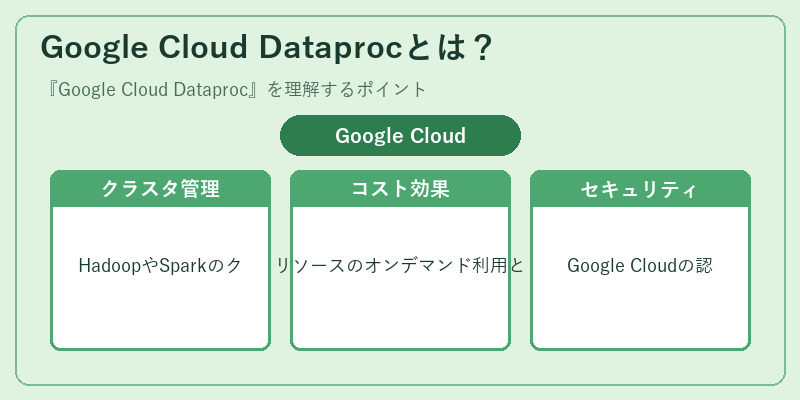 Google Cloud Dataprocとは？