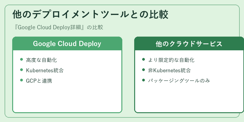 他のデプロイメントツールとの比較