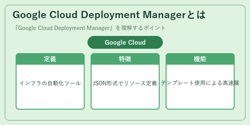 Google Cloud Deployment Managerとは